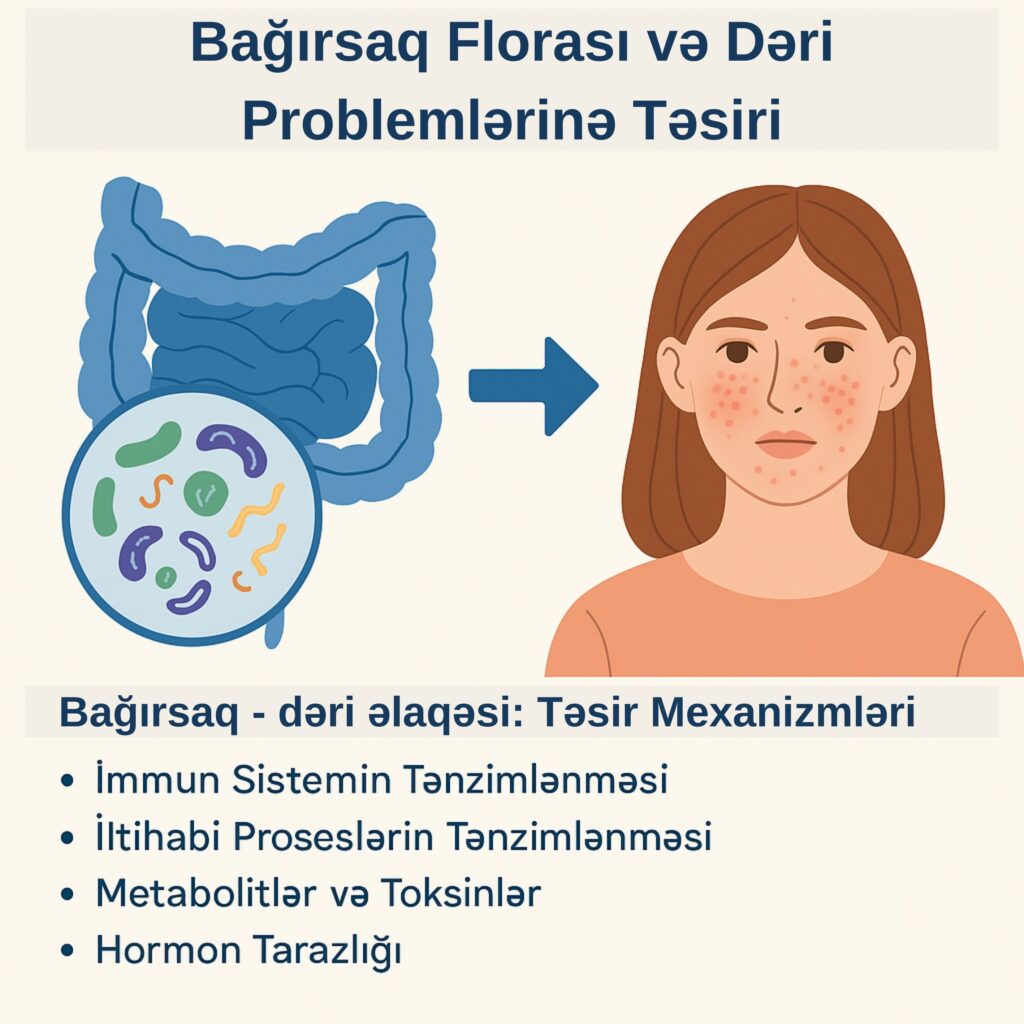 Bağırsaq Florası və Dəri Problemlərinə Təsiri